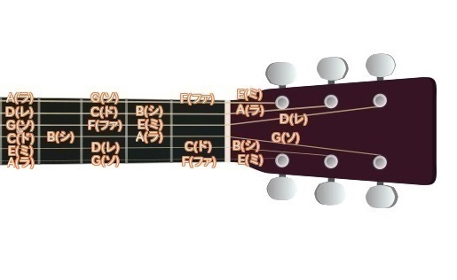 ギターの基本 ドレミ の弾き方を プロ講師が動画で解説 習い事の検索予約サイト Eparkスクール