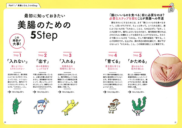 「美腸のための5Step」